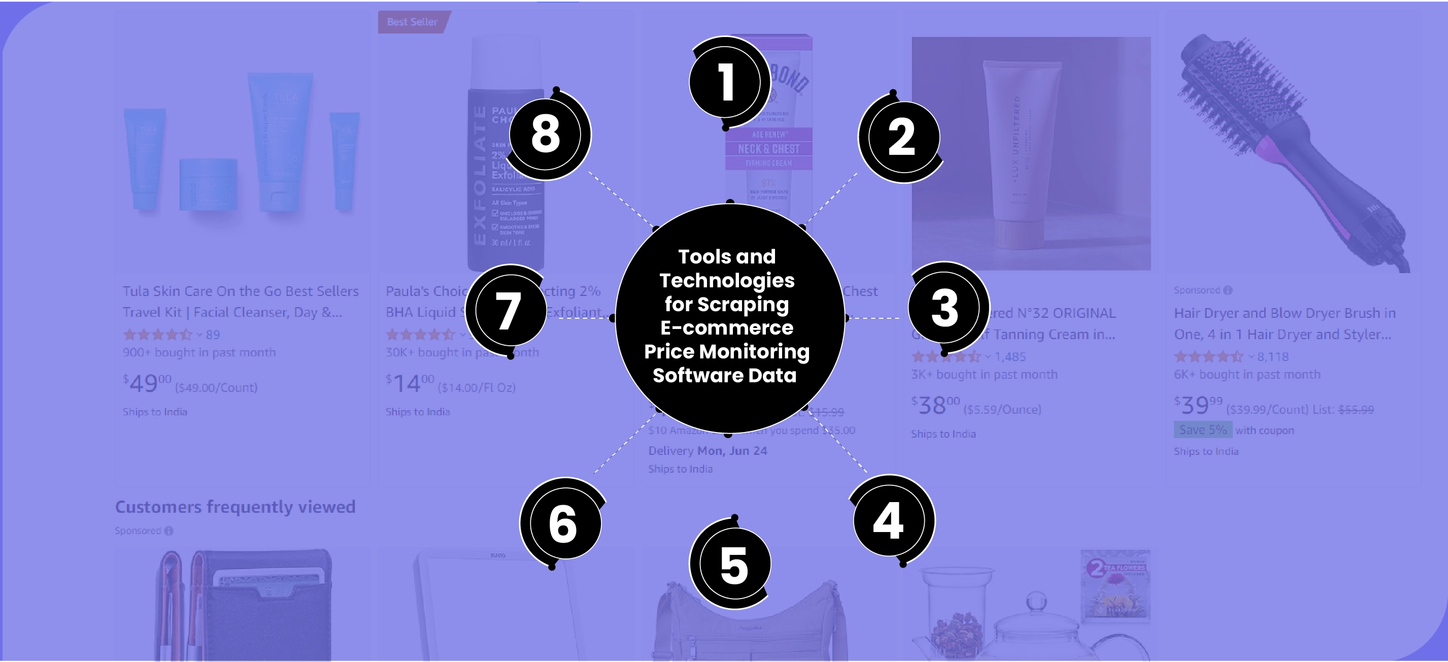 Tools-and-Technologies-for-Scraping-E-commerce-Price-Monitoring-Software-Data